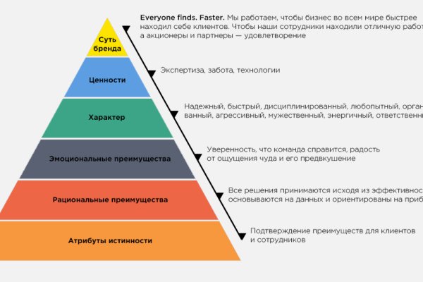 Кракен это современный маркетплейс